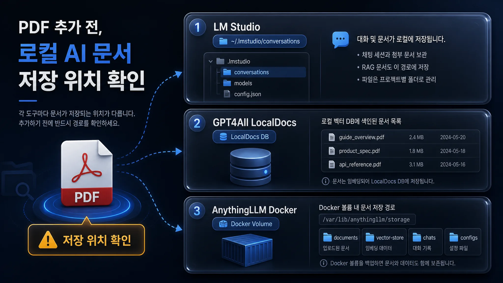LM Studio나 GPT4All 같은 로컬 AI 앱에서 문서 저장 경로와 대화 기록 폴더를 확인하는 장면