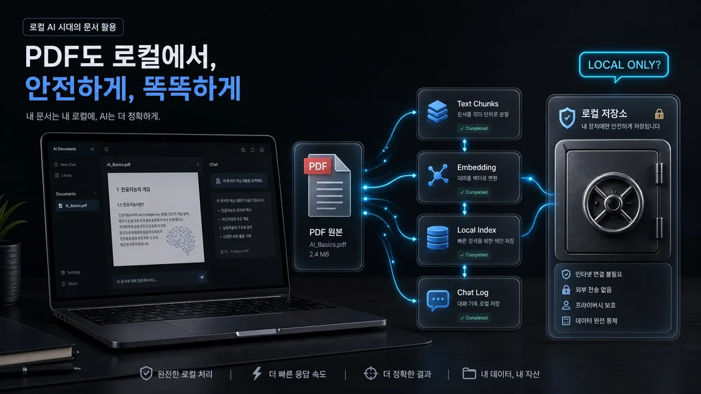 로컬 AI에 PDF 넣기 전 캐시와 저장 위치 확인법