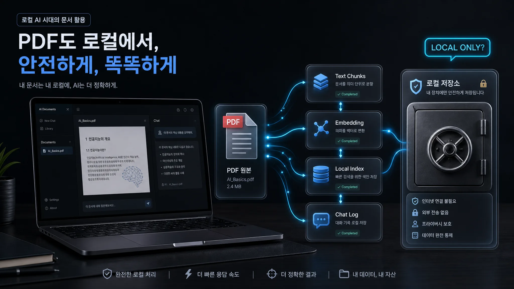 로컬 AI에 PDF 넣기 전 캐시와 저장 위치 확인법
