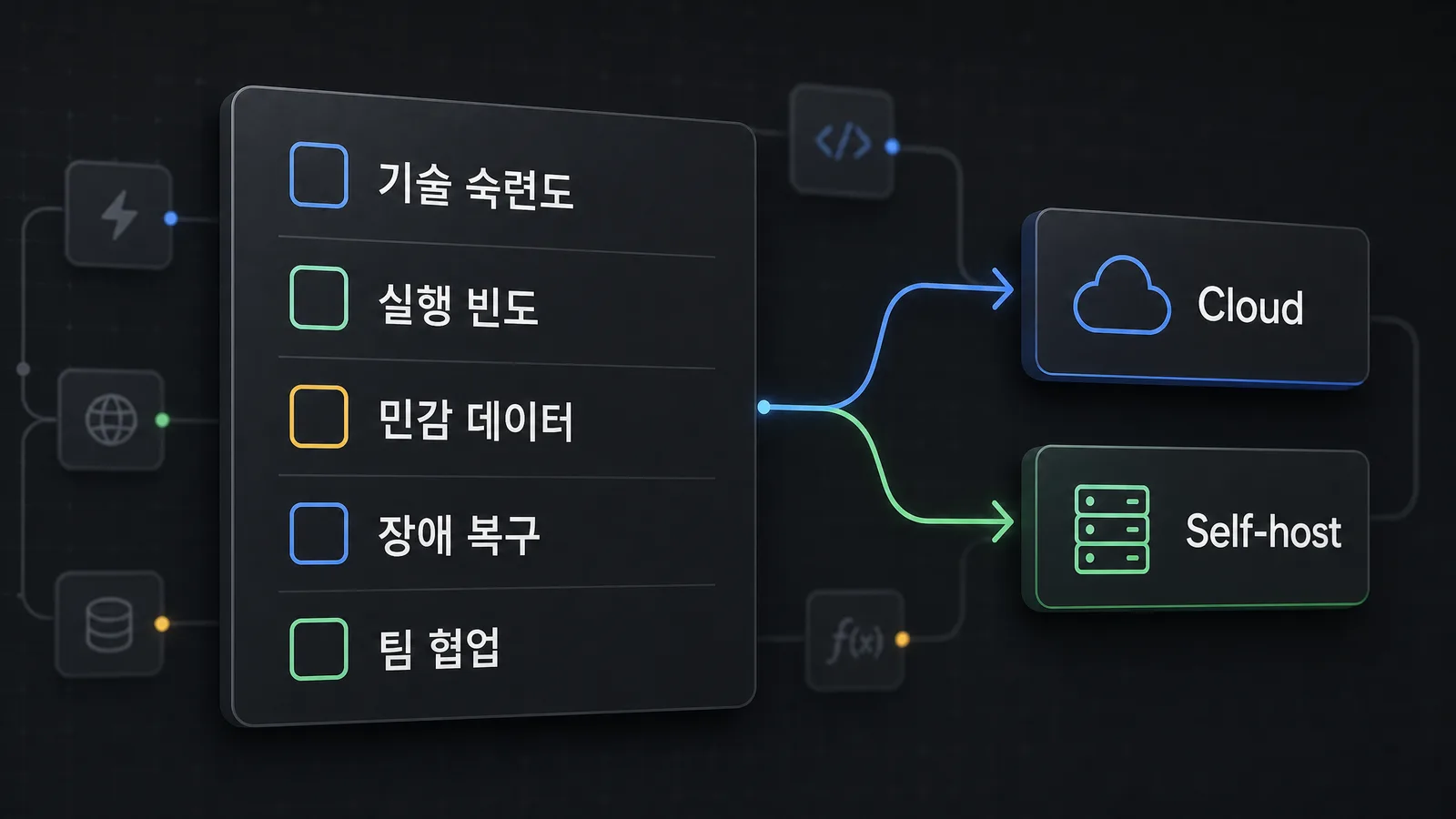 기술 숙련도 실행 빈도 민감 데이터 장애 복구 팀 협업 기준으로 n8n 적합성을 판단하는 체크리스트