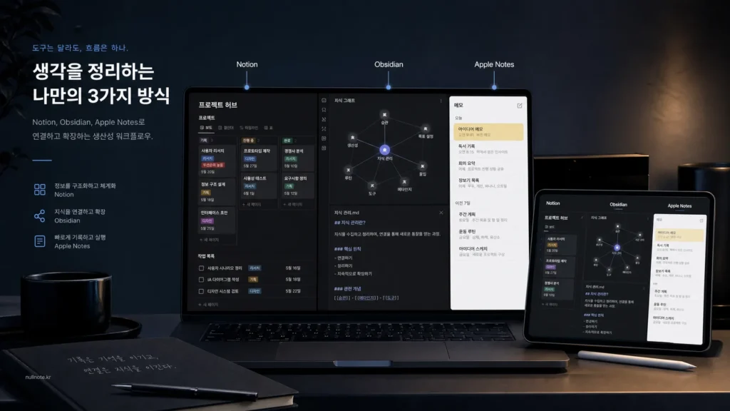 Notion·Obsidian·Apple Notes를 고르는 법: 저장 방식과 회수 기준