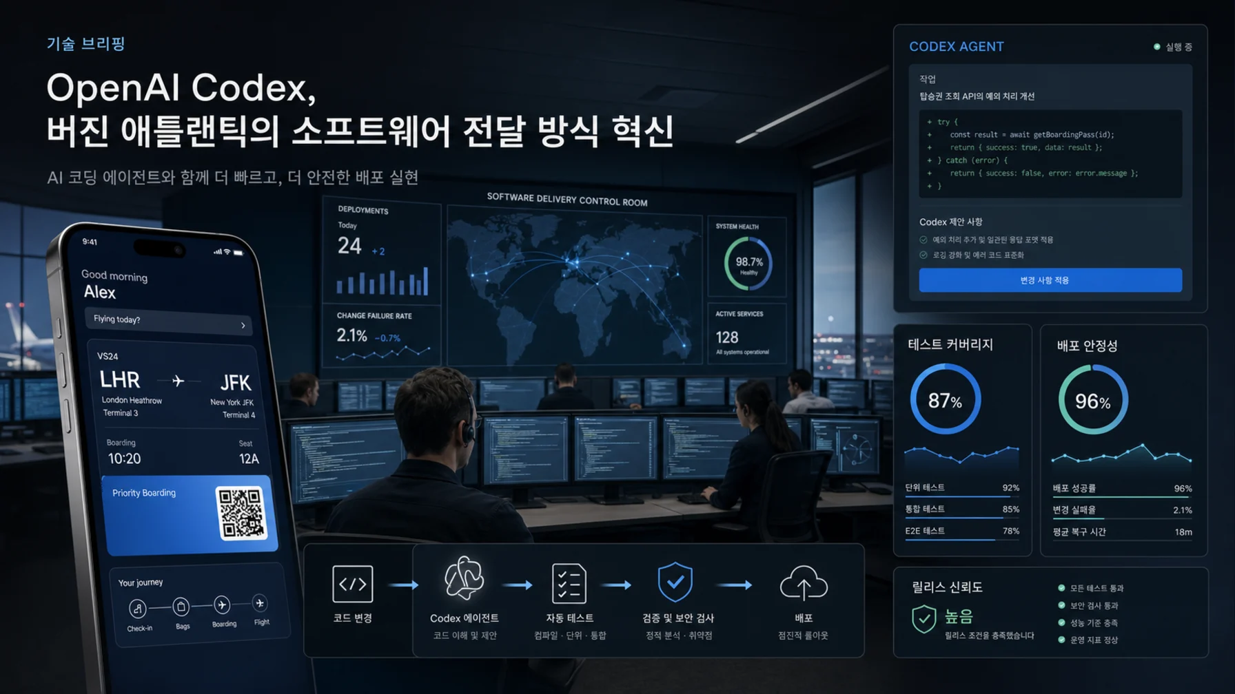 OpenAI 버진 애틀랜틱 사례로 본 AI 코딩 에이전트 도입의 진짜 기준
